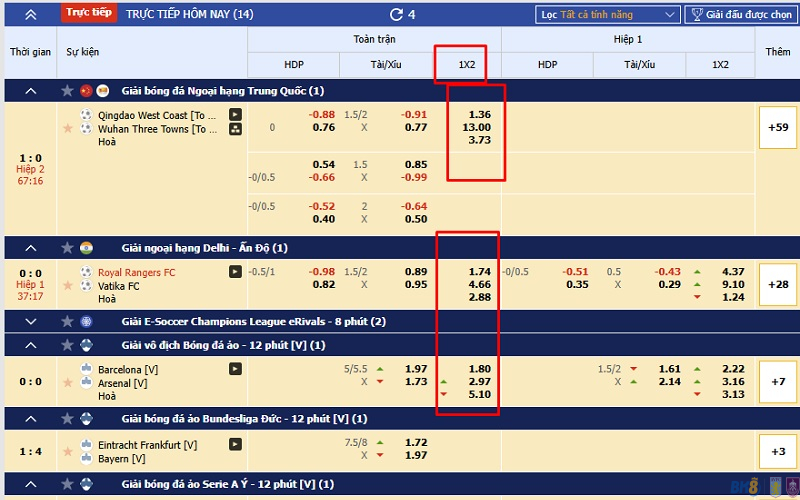 Kèo 0.5 trái (kèo chấp 1/2)