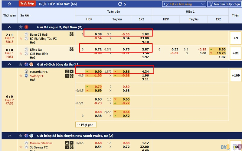 Kèo cược bàn thắng đội chủ nhà