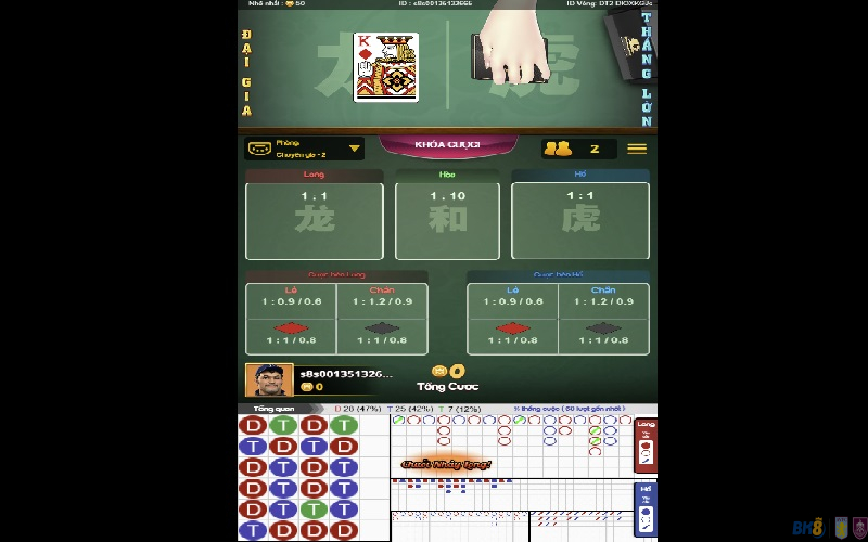 Mẹo bắt đầu thắng lớn với Dragon Tiger 2