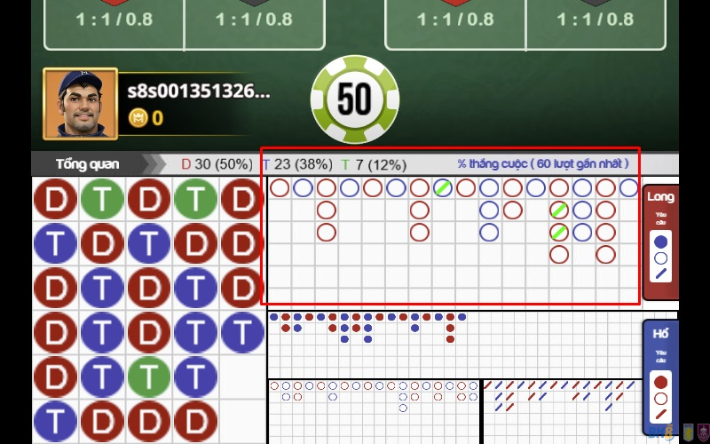 Những lỗi thường bắt gặp