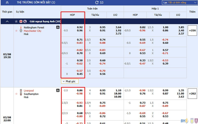 Theo dõi bảng tỷ lệ kèo Châu Á