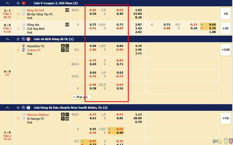 Thông tin về kèo cách biệt tỷ số là gì?