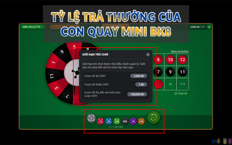 Tỷ lệ trả thưởng của Con Quay Mini BK8